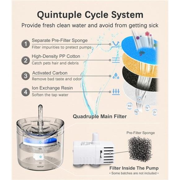 Cat Water Fountain Animal Water Dispenser 61OZ/1.8L Automatic Pet Fountain - Picture 4 of 7